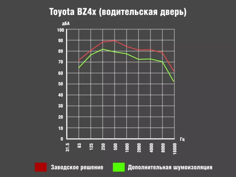 Toyota BZ4x (водительская дверь)00086400